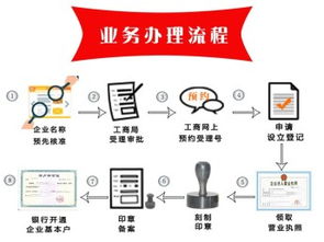 廣州工商注冊優(yōu)惠活動開啟，助力企業(yè)年初高效發(fā)展