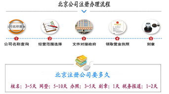北京企業(yè)注冊代辦服務(wù) 專業(yè)助力便捷創(chuàng)業(yè)