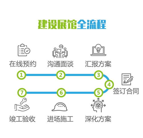宜昌企業智慧展廳設計服務 一站式咨詢策劃，品質可靠放心選擇