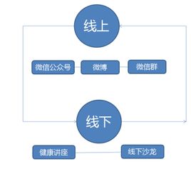 天然爽攜手專業品牌營銷策劃公司，打造行業領先的品牌影響力