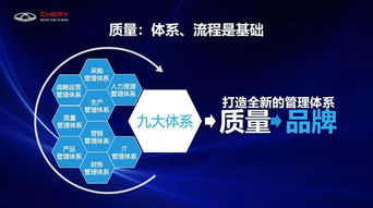 品質鑄就品牌，體系力決勝未來 奇瑞汽車在自主品牌生死戰中的生存幾率探析