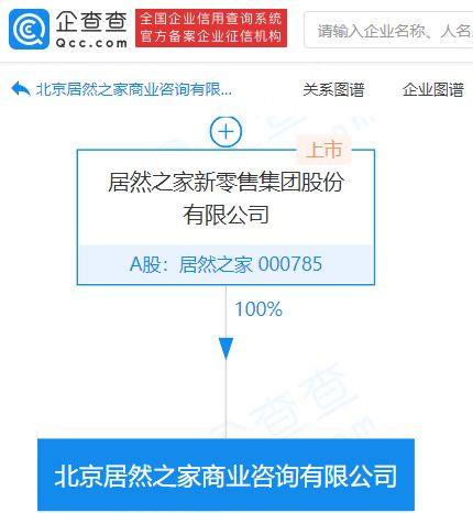 居然之家跨界布局，新設商業咨詢公司拓展健康與裝飾服務