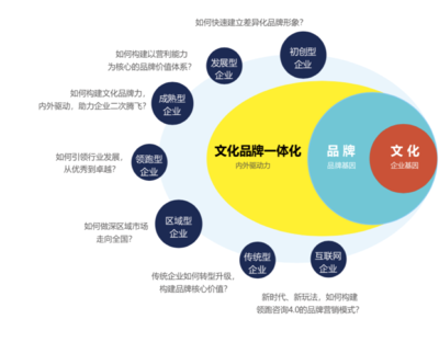 海爾集團企業文化建設方案解析