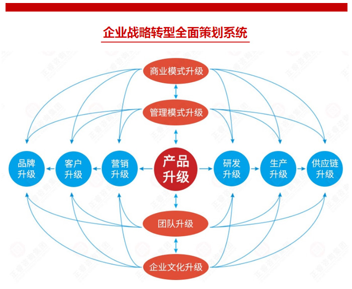 戰(zhàn)略咨詢(xún)收費(fèi)-金華戰(zhàn)略咨詢(xún)-正睿集團(tuán)